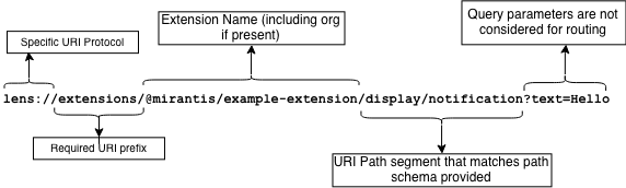 Lens Protocol Link Resolution